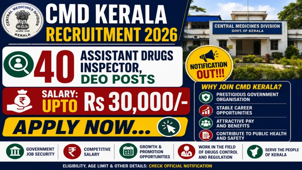 CMD Kerala Recruitment 2026 – Apply Online for 40 Assistant Drugs Inspector, DEO Posts